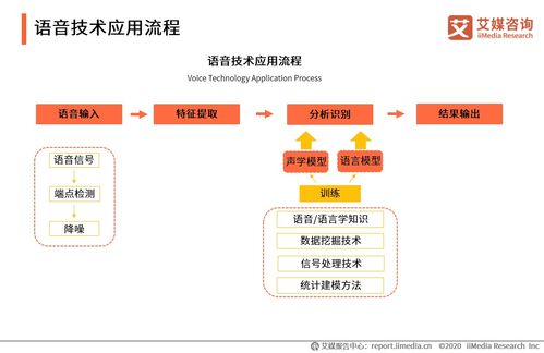 艾媒咨詢2020上半年中國(guó)人工智能產(chǎn)業(yè)專題研究報(bào)告 計(jì)算機(jī)軟硬件開(kāi)發(fā)及銷售分析